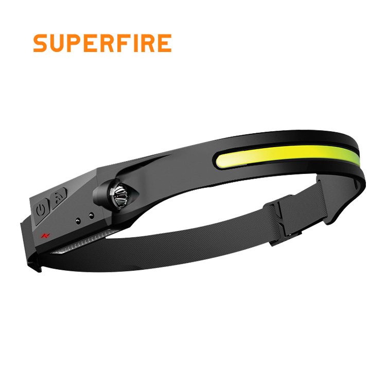 HL65  brightest rechargeable headlamp