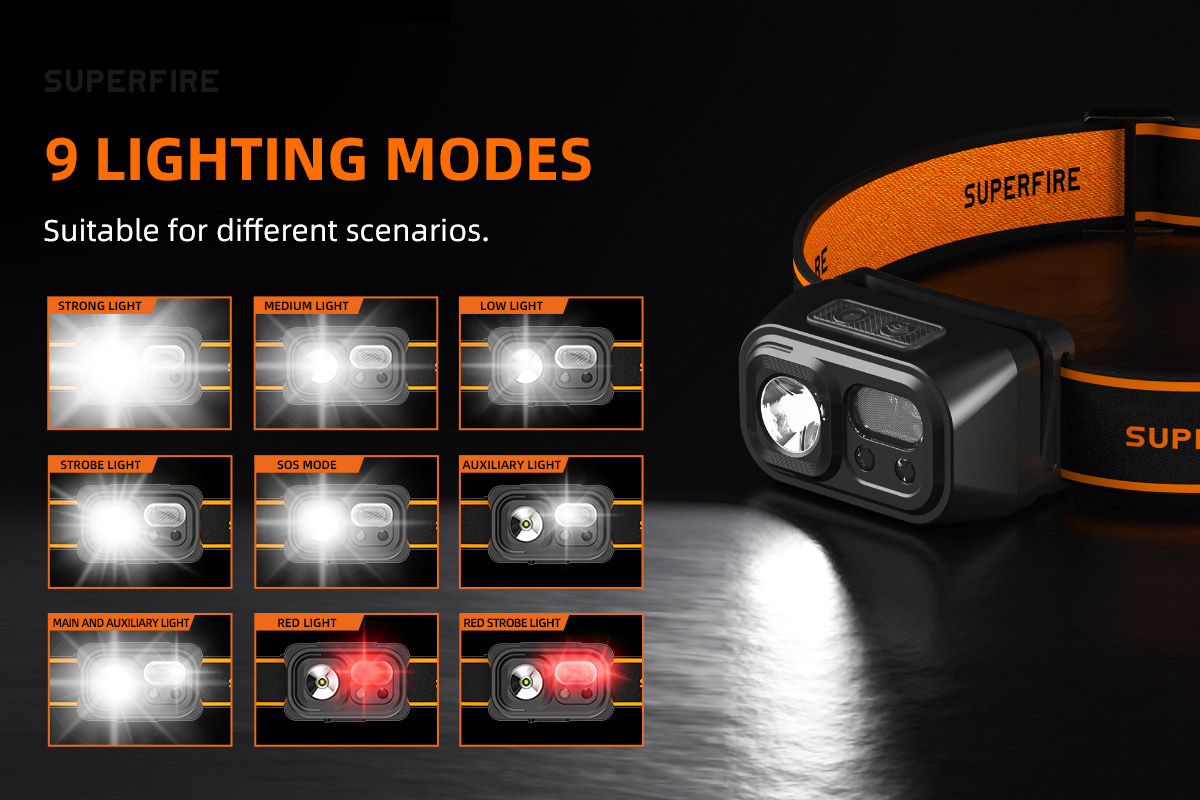 SUPERFIRE LED Sensor Headlamp Review: The Unmatched Option